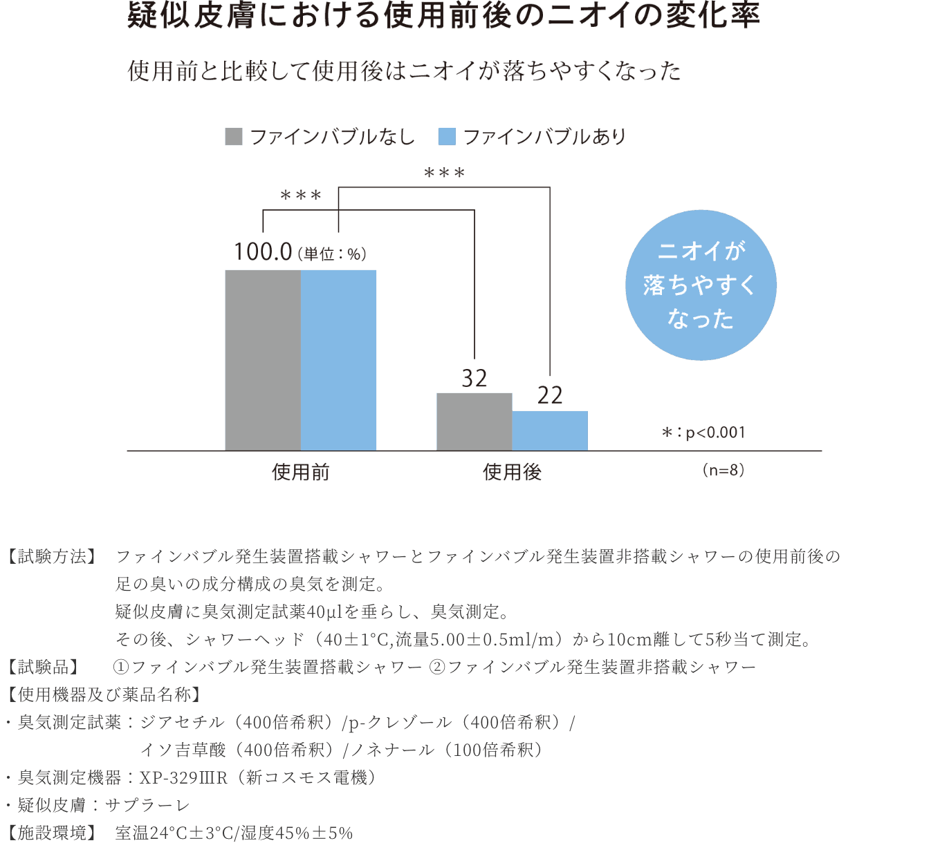 コラム17 experiment01
